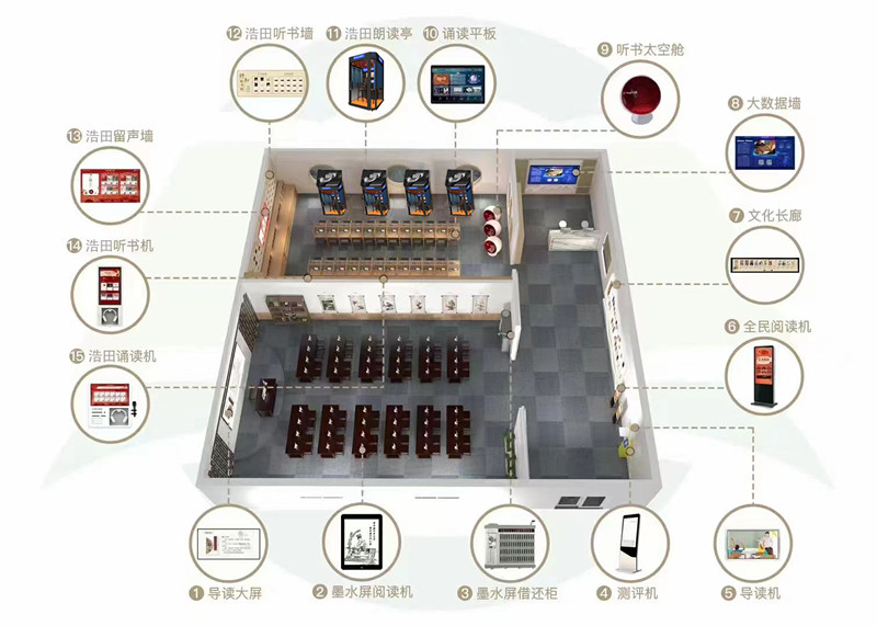 智慧圖書館解決方案 智慧圖書館解決方案
